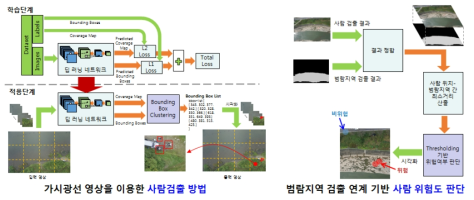 가시광선 영상 이용한 사람 검출