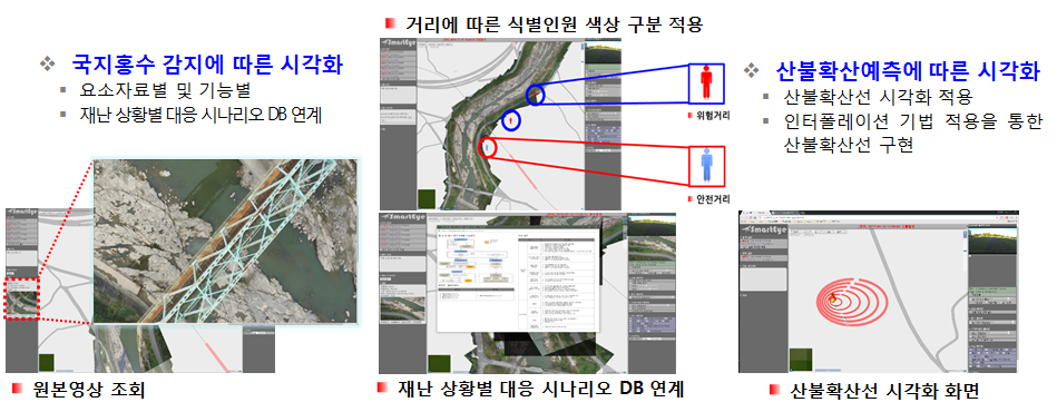 웹기반 시각화