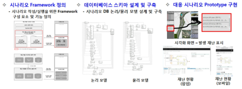 재난 상황별 시나리오