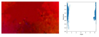 무인기 움직임이 고려되지 않은 Dense optical flow 영상과 분포 그래프