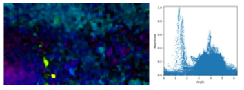 무인기 움직임이 고려되지 않은 Dense optical flow 영상과 분포 그래프