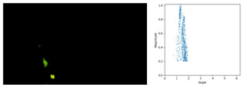 무인기 움직임에 따른 배경 변화를 제거한 Dense optical flow 영상과 분포 그래프