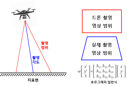 2차 알고리즘 보완 개념