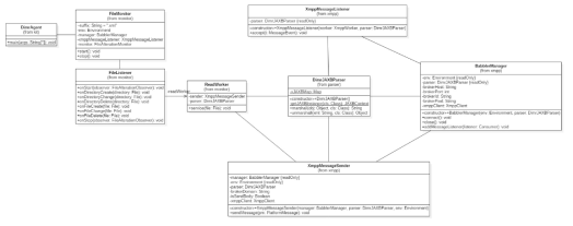 XMPP 송신 Agent 클래스 다이어그램