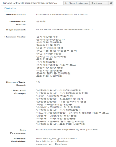 재난시나리오 기반 표준 API 상세내용