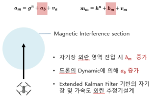 외란 추정기 방법론(Methodology)