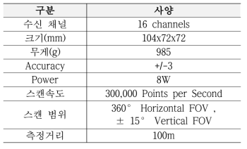 LiDAR 센서 사양