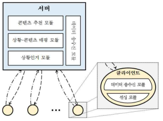 EXALL 시스템의 개요