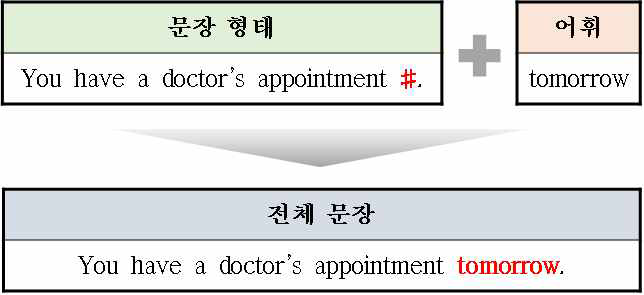 영어 문장 콘텐츠 구성 방법