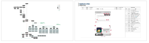 EXALL UI 설계를 위한 구조도와 총 50개 화면의 와이어프레임 및 화면설계서 제작