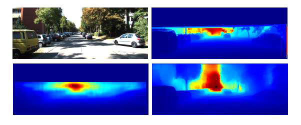 KITTI dataset의 test 영상을 활용한 단일 영상 기반 깊이 추정 모델의 시각적 성능 비교: 좌 상단부터 차례대로 입력 컬러영상, Velodyne LiDAR, Eigen, 개발 기술