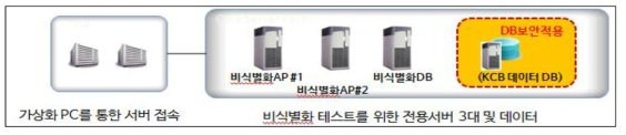 실제 금융회사 환경과 동일한, 테스트 환경 구성