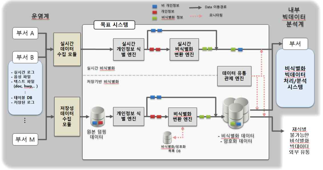 최종개발 목표시스템