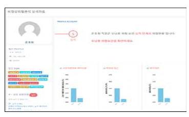 경계 대상자 알림 시스템