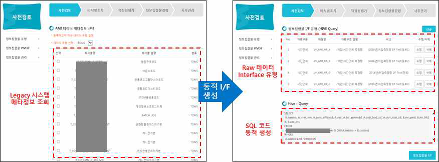 빅데이터 플랫폼 등 Legacy 메타정보를 활용한 연계 시각화