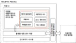 차량 플랫폼 진단 및 표시 기능 예