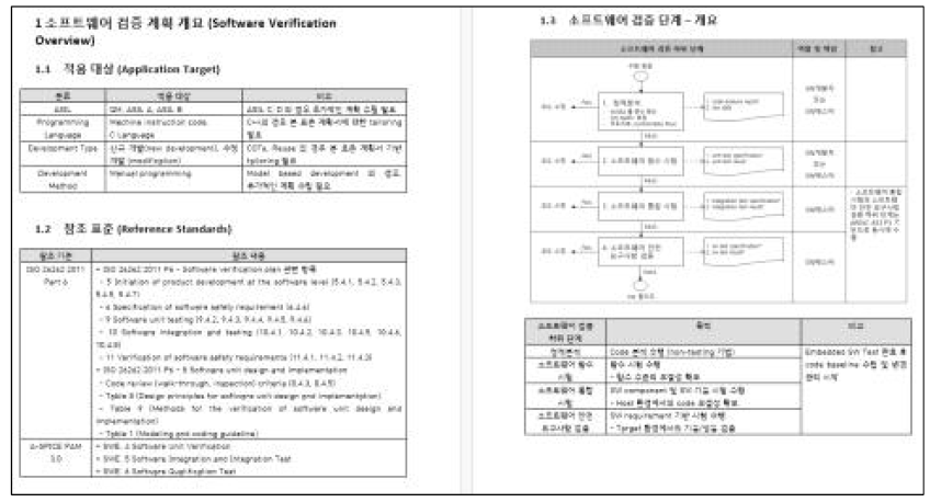 소프트웨어 검증 계획