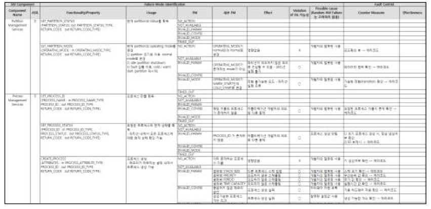 소프트웨어 안전 분석