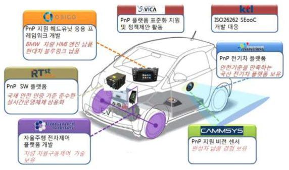 사업 추진 체계