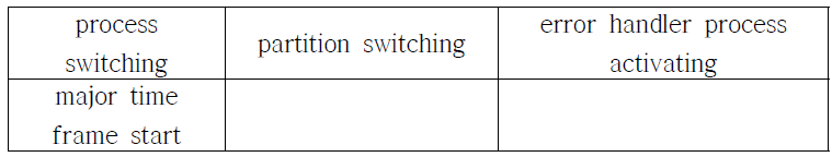 Process switching type 리스트