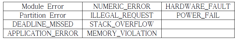 Error Handling type 리스트