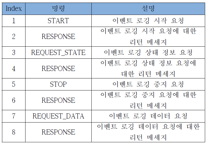 동작 흐름