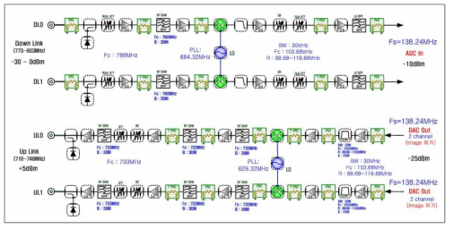 MHU RF 부 세부 블록도