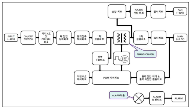 MHU PSU 부 세부 블록도