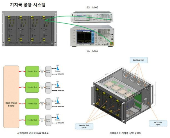 사업자 공용 기지국 시스템에 측정장비