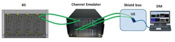 Path loss 측정 시험