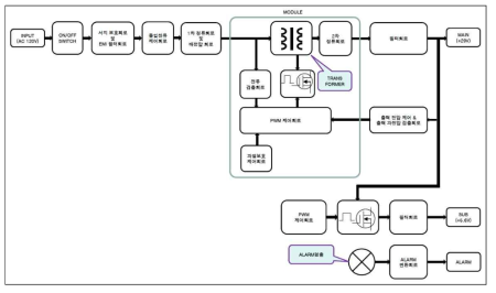 UHUB PSU 부 세부 블록도