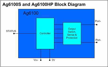 PSE Block Diagram