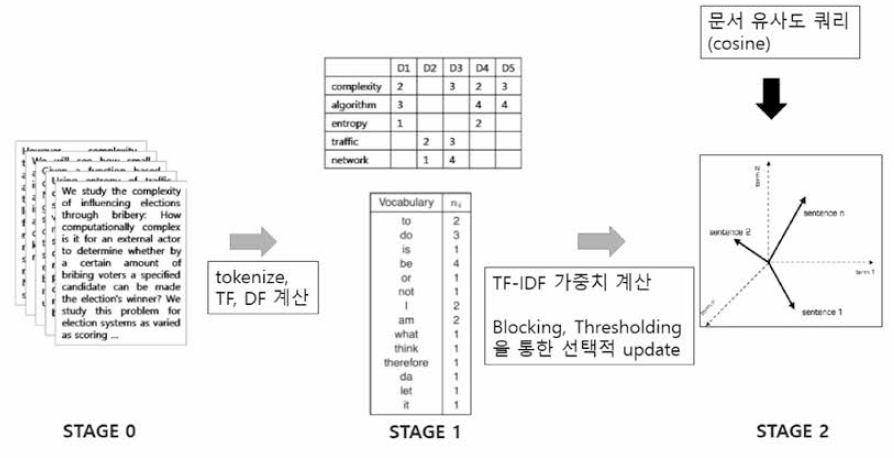 TF-H3F에 대한 지연 갱신