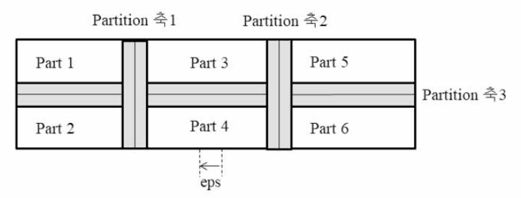 x，y 양축 Partition 기반 ST-DBSCAN