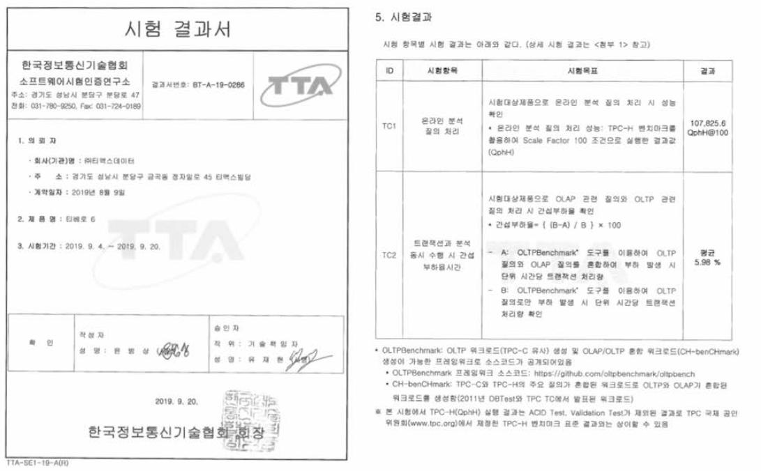 5차년도 공인시험결과서 : 온라인 분석 질의처리, 트랜잭션과 분석 동시 수행시 간섭 부하율