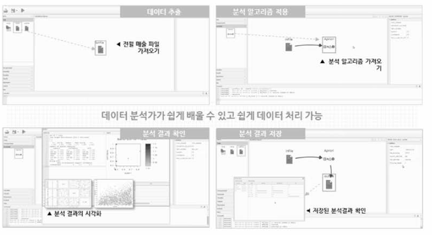 GUI 기반 분석 워크플로 디자인 워크벤치