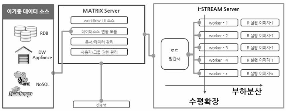 로드 발란서를 활용한 병렬처리