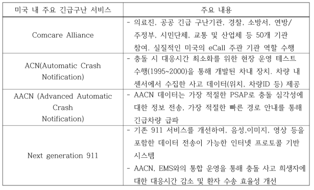 미국 ACN(Automatic Crash Notification), Comcare Alliance 등