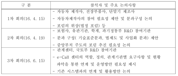 e-Call 포럼 자문회의 주요 논의 사항