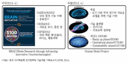 미국과 유럽의 국가 주도 두뇌 연구 프로그램)