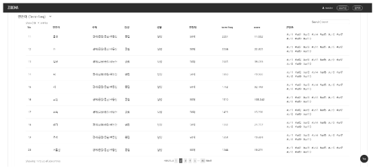 TF 기준 연관어 목록 화면