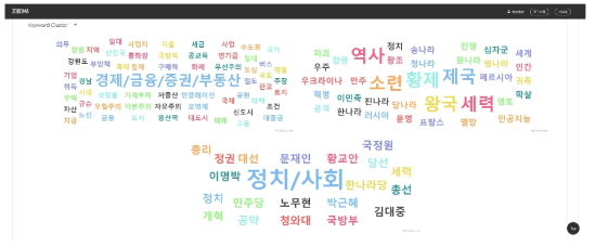 Keyword Cluster 기준 연관어 집합 화면