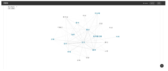Textrank 기준 연관어 집합 화면