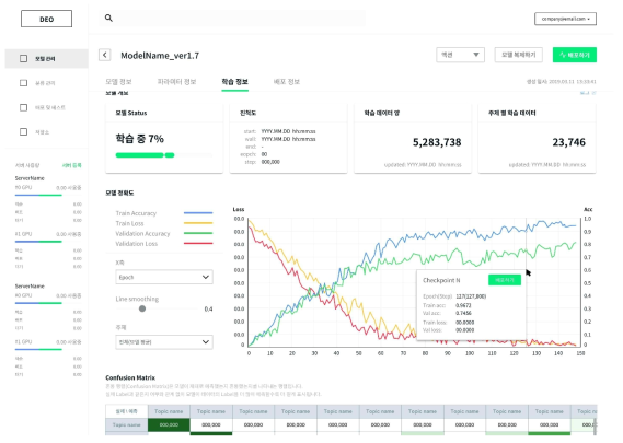 DEO, 모델의 학습 결과 모니터링 화면의 예시