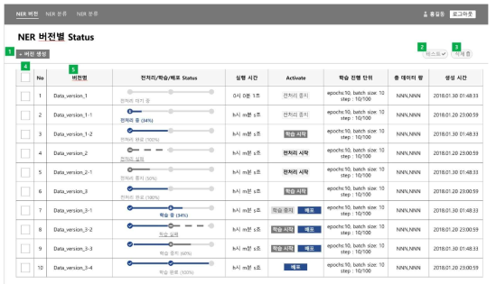 모델 생성, 학습 이력 관리 및 각 모델 성능 비교 화면