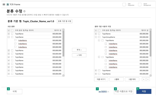 사용자 기준의 TCR 기준 생성 화면