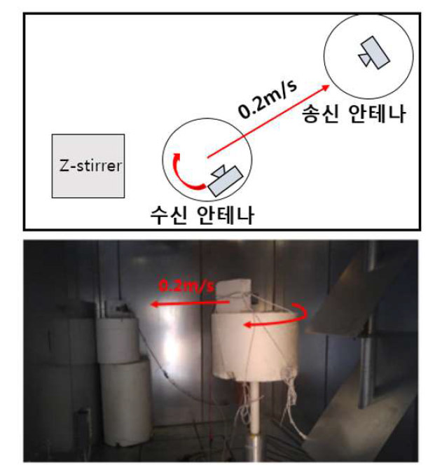 복사 패턴 측정 방법 및 환경