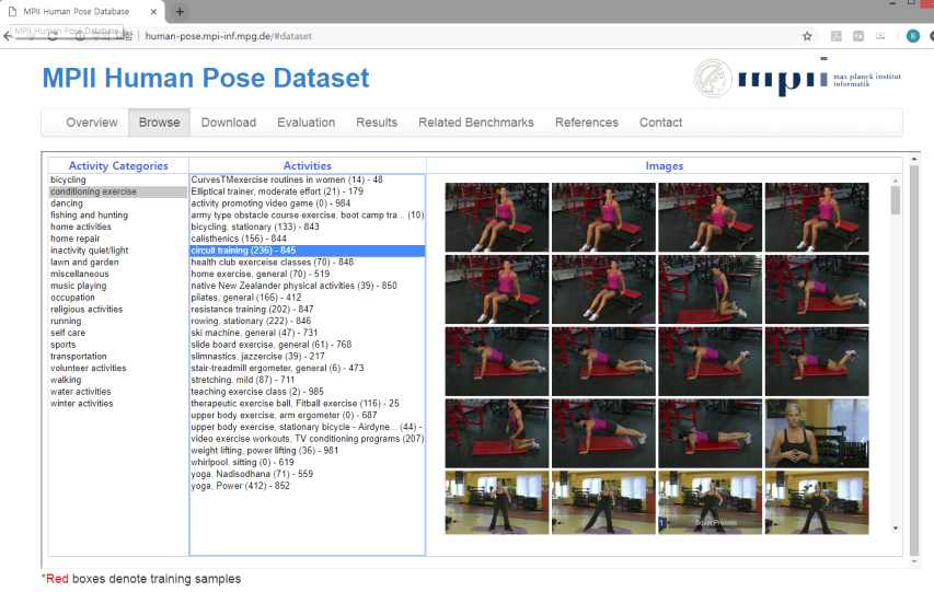 MPII human pose dataset 샘플