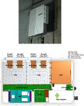 mmW RF-FE platforms: KR model based on wave-guide antenna