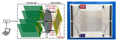 Schematic view of the 1-bit electronically reconfigurable transmit array (Left) including the steering logic and (right) photograph of the realized 400-element flat-lens array